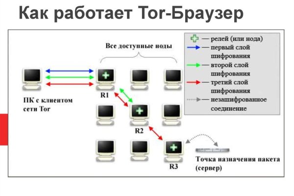 Кракен наркоплейс